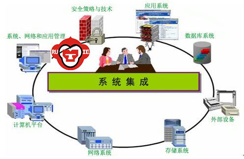 公安警務綜合系統(tǒng)一體化建設(shè) 源中瑞公安情報信息管理系統(tǒng)架構(gòu)與信息系統(tǒng)集成服務