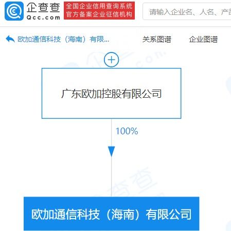 OPPO在海南成立通信科技公司，注冊資本5000萬專注信息系統集成服務