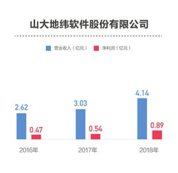 科創(chuàng)板擬上市公司研發(fā)投入分化 信息系統(tǒng)集成服務(wù)領(lǐng)域，從不足3%到超14%